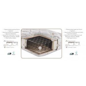 LINEA STROM COMFORT ΟΡΘΟΠΕΔΙΚΟ ΔΙΠΛΟ 141-150Χ200
